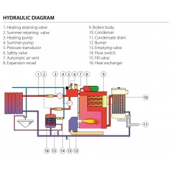 Kondensācijas tērauda apkures katls Evolution EV 25 HAM 29,3kW, silatais ūdens 12,8l/min, dīzeļdegvielas deglis